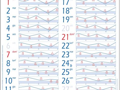 Calendario personalizzabile PB 821 MP Maree Direct